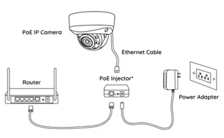 Installing Reolink POE Camera With Ceiling Mount